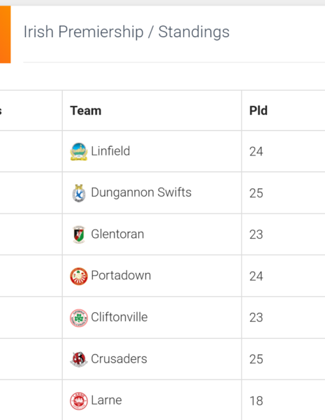 League Table